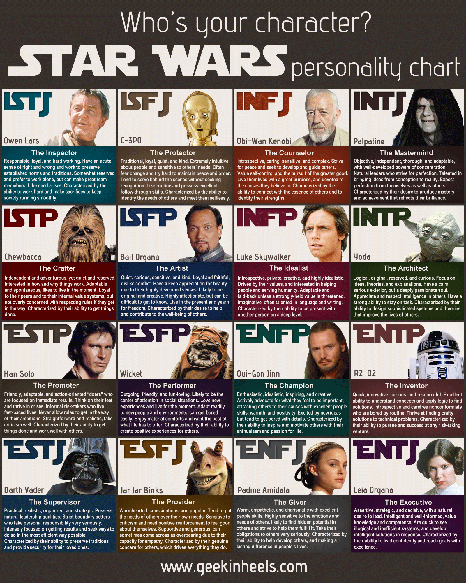 Guest MBTI Personality Type: INFP or INFJ?