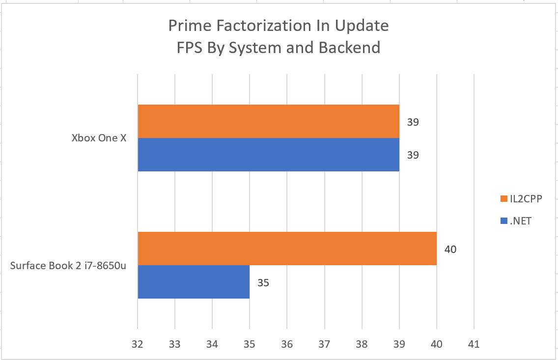 XBOX Performance Revisited - Unity Forum