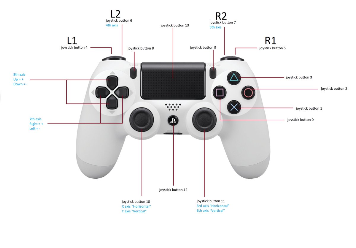 PS4 Controller mapping suddenly mingled - Unity Forum