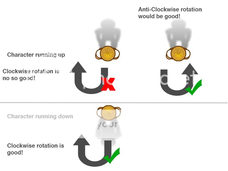 Is there a way to rotate an object clockwise and/or anti-clockwise? - Unity  Forum