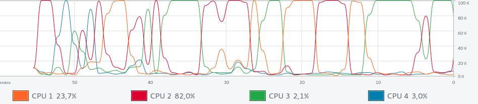 High CPU Usage! - Unity Forum